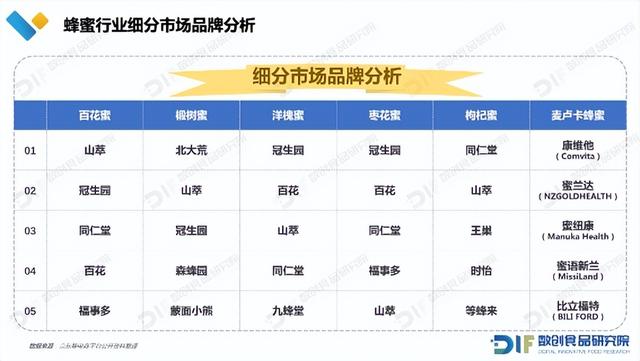 2023年蜂蜜行业研究报告