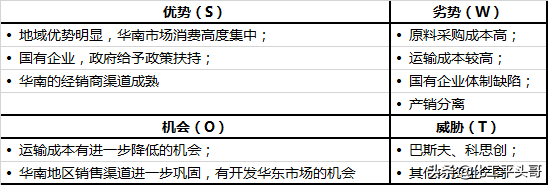 TDI，国际垄断，国内六巨头