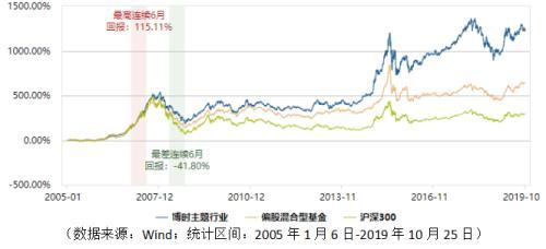 2019年权益类基金分红榜单出炉！基金分红哪家强？