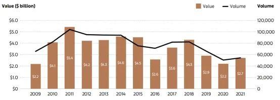 2023艺术投资市场报告 | 高净值人群都在投资什么？