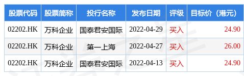 万科企业(02202.HK)：“22万科05”将于7月13日起在深交所上市