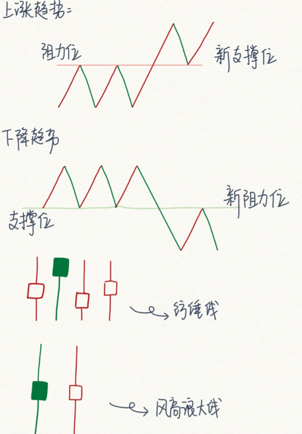 最简单通俗易懂的炒股知识，手把手教你何看如何懂，值得大家收藏