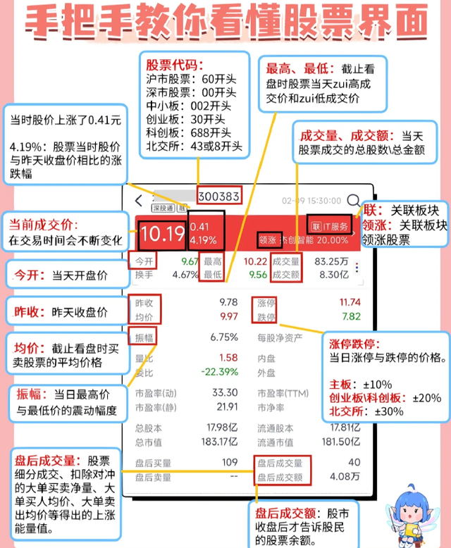 最简单通俗易懂的炒股知识，手把手教你何看如何懂，值得大家收藏