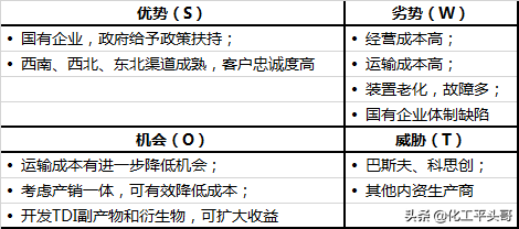 TDI，国际垄断，国内六巨头