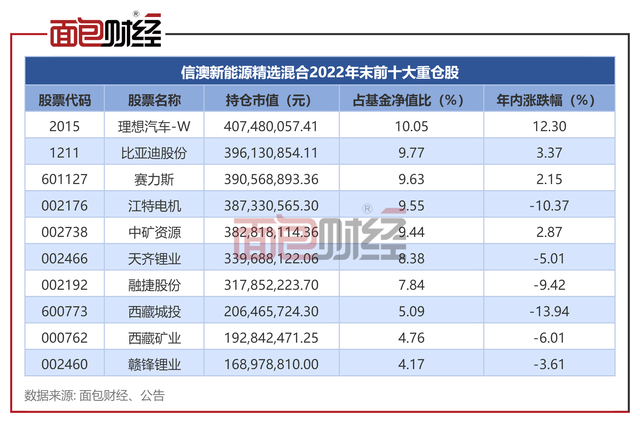 基金公司旱涝保收？信达澳亚基金产品累亏13.7亿，收管理费超5700万