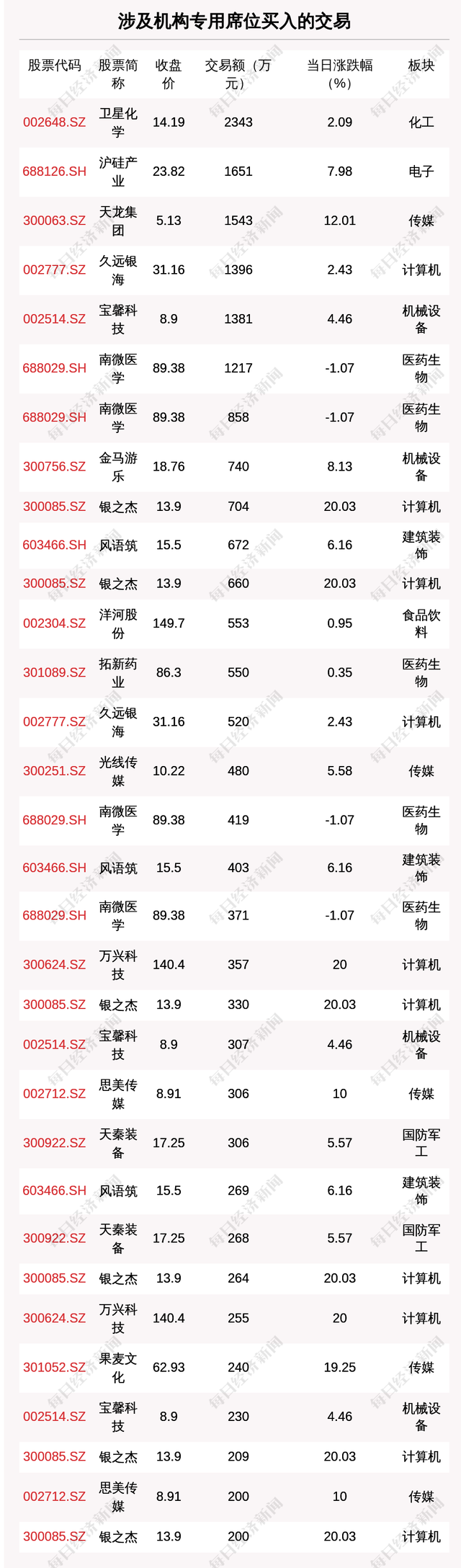 每经操盘必知（晚间版）丨北向资金买入15.8亿，买入伊利股份3.777亿；美股英特尔涨近4.5%，公司对Q2给出了乐观预测；特斯拉遭机构下调评级和目标价