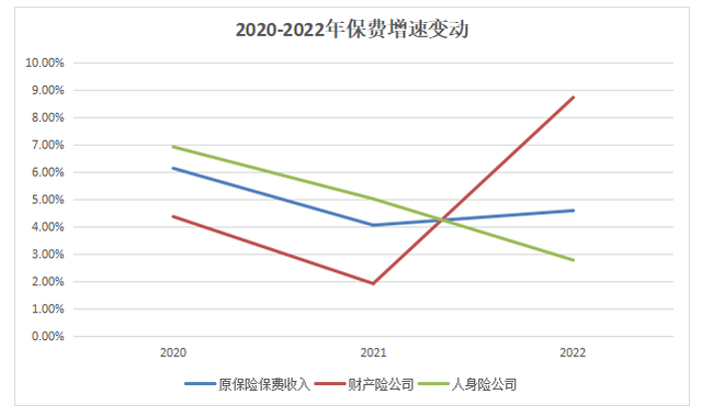 4.7万亿元保费背后，保险业2023年过得怎么样？