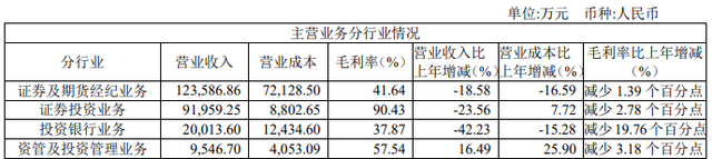 南京证券拟定增募不超50亿 2020年募44亿定增价跌24%