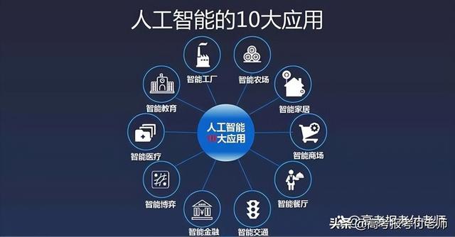 人工智能、机器人工程、智能科学与技术三者有哪些区别和联系