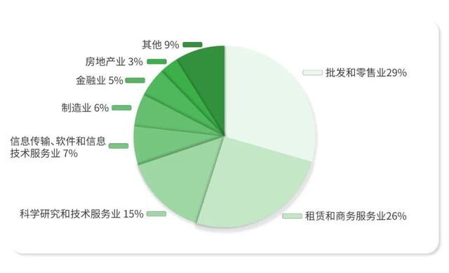 办公空间多了吗？——基于“点点租”平台数据的上海办公空间研究