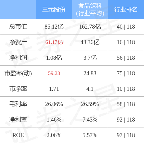 三元股份（600429）12月2日主力资金净卖出1.01亿元