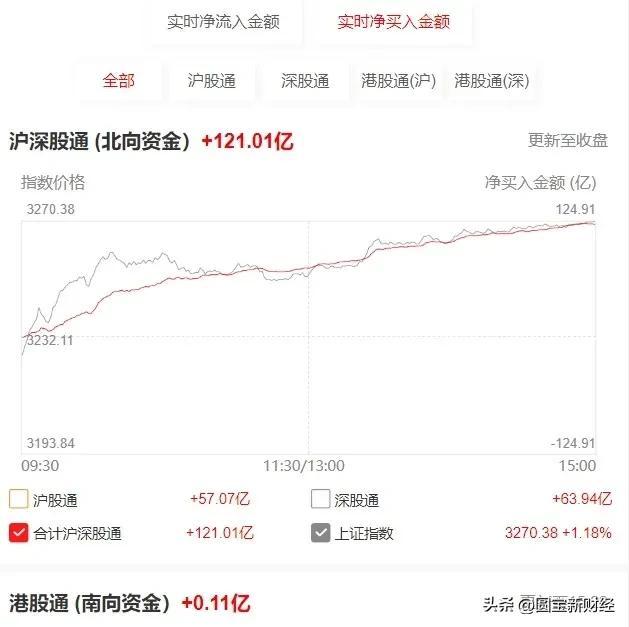 利好频出行情放量反弹，锂矿:热闹是他们的。