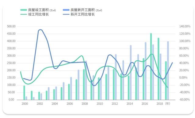 办公空间多了吗？——基于“点点租”平台数据的上海办公空间研究