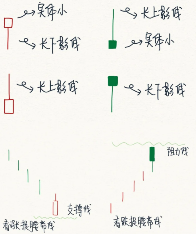 最简单通俗易懂的炒股知识，手把手教你何看如何懂，值得大家收藏