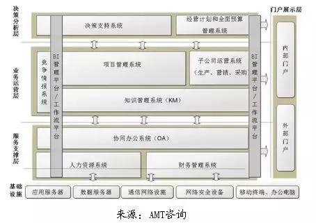 风险管理怎么做？看投资公司如何实现基于风控的管理提升