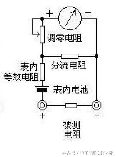 电子电路知识从零开始：万用表的使用方法