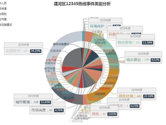 【考核通报】瀍河区群众诉求办理工作考核情况通报