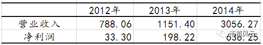 汇冠股份：业绩不够故事凑，故事难凑和君走