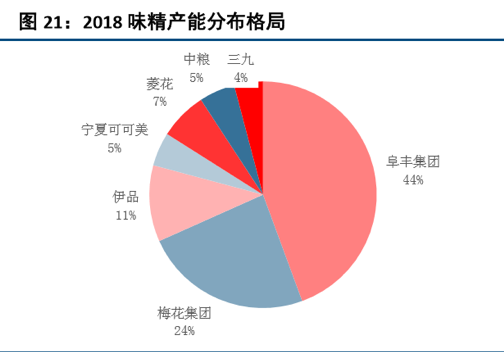 昔日味精之王风光不再 *ST莲花又将易主