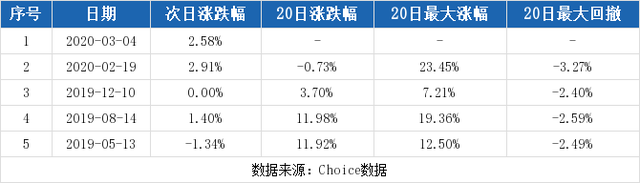 （3-23）旭光股份连续三日收于年线之上，前次最大涨幅4.65%