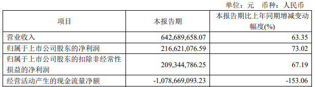 南京证券拟定增募不超50亿 2020年募44亿定增价跌24%