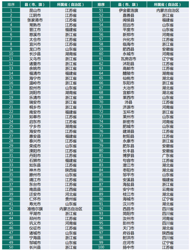 百强解读｜“十问十答”，2023赛迪百强县榜单全解析