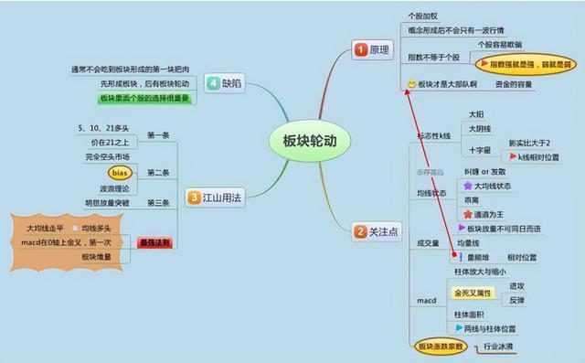 最简单通俗易懂的炒股知识，手把手教你何看如何懂，值得大家收藏