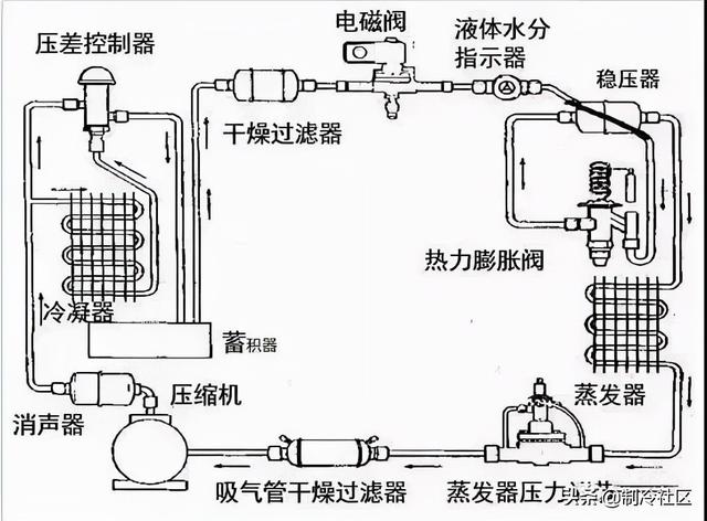 六种制冷方式，你知道几个？