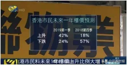 香港楼市再疯狂:26平售948万 房价已连续5年全球最贵