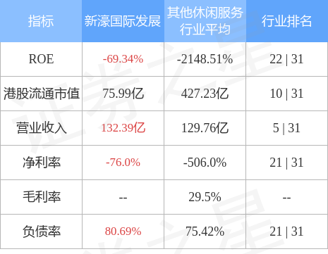 新濠国际发展(00200.HK)：新濠博亚（澳门）获授博彩临时批给