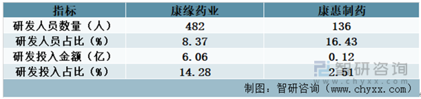 2023年胶囊剂行业市场概况分析：康缘药业VS康惠制药