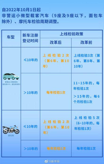 车检政策迎来新变化 15年以上私家车将一年一检