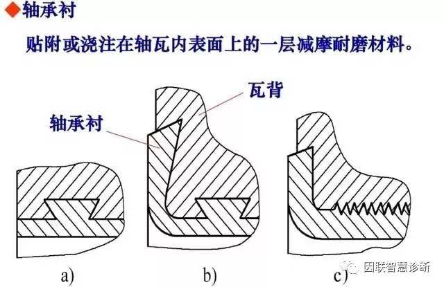 滑动轴承知识盘点，收藏