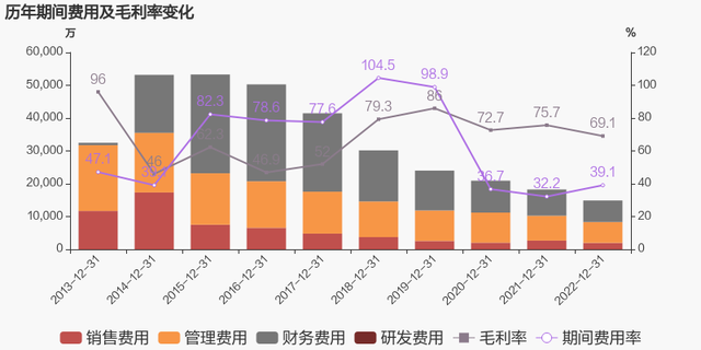 【图解年报】阳光股份：2023年归母净利润由盈转亏，毛利率下降6.6%