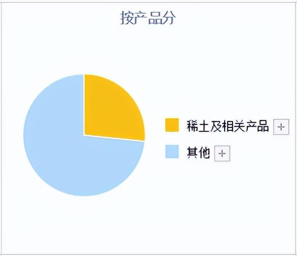 包钢股份崛起！A股真正的稀土资源龙头还有这3家，包钢只能排第二