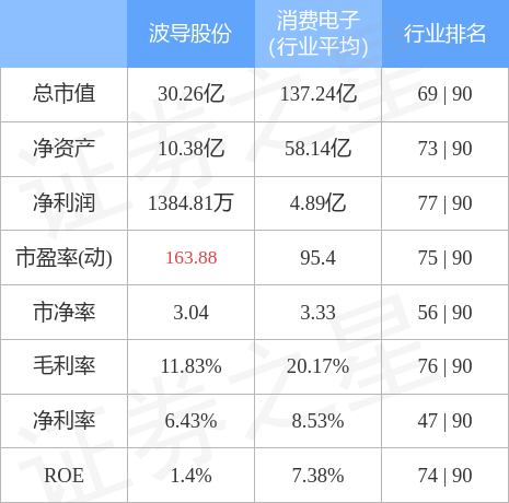 波导股份（600130）11月28日主力资金净买入148.32万元