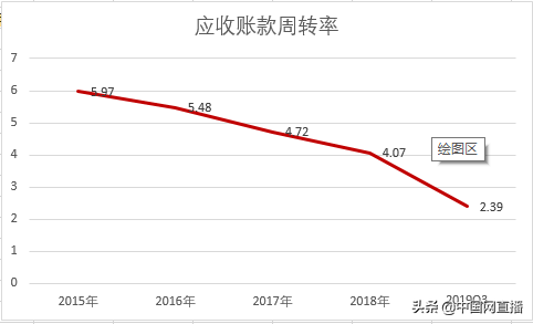 股东套现、业绩滑坡 昔日CND老大网宿科技正在陨落