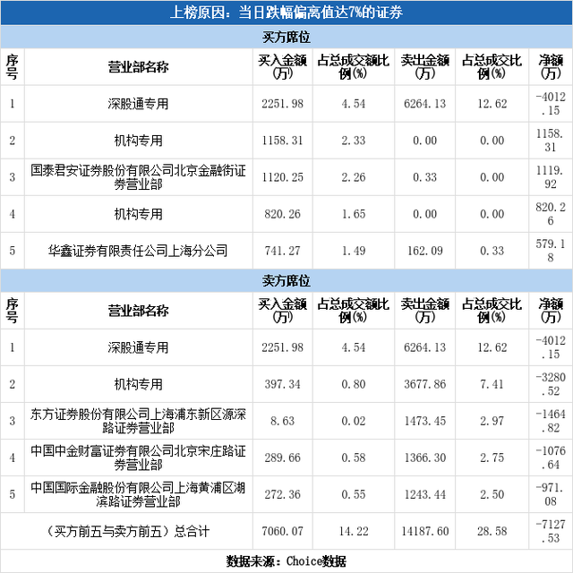 多主力现身龙虎榜，九阳股份下跌7.93%（05-14）