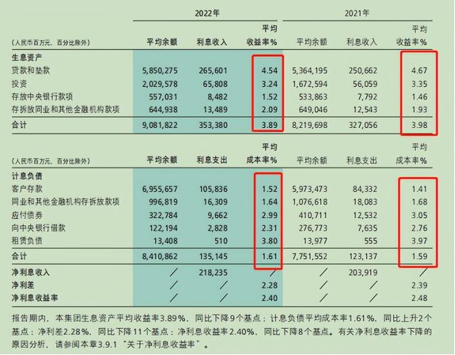 覆巢之下？ 招商银行600036 2023年年报解析