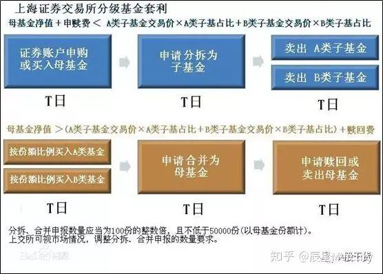 11.分级基金——让人又爱又恨的理财产品