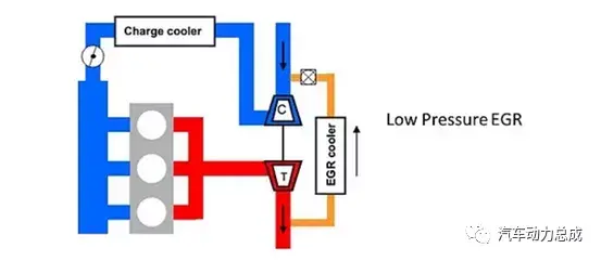 助力节能减排，汽油机EGR技术解析