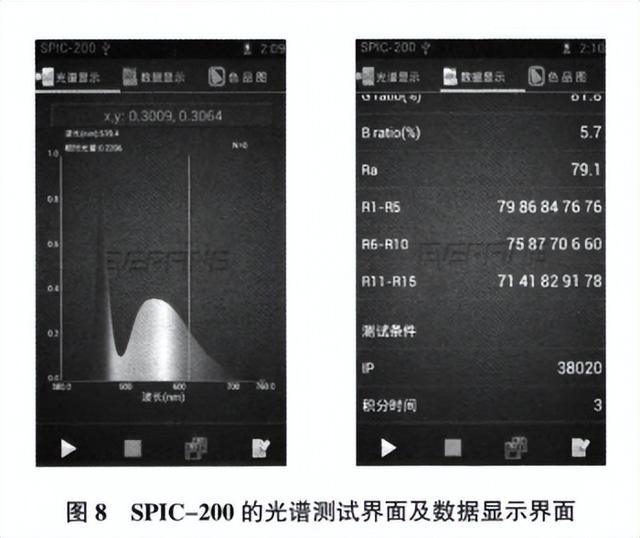 光谱辐照度计在公共照明评价中的应用