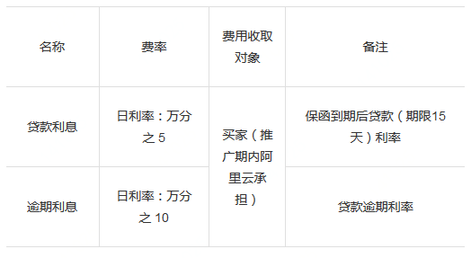 电商供应链：金融-企业采购金融产品解析