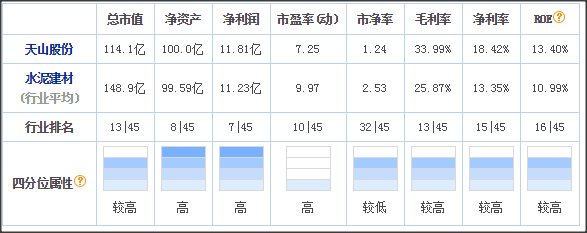 中国建材控股的14个子公司