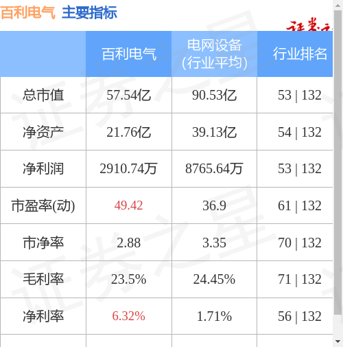 百利电气（600468）5月18日主力资金净卖出633.89万元