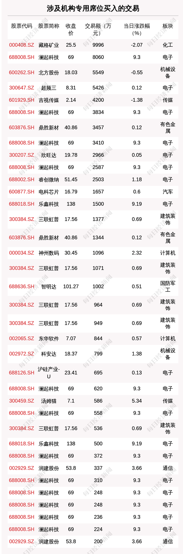 每经操盘必知（晚间版）丨北向资金买入48亿，买入东方财富5.4亿；龙虎榜资金抢筹科大讯飞7.69亿；地区性银行股和中概股走强