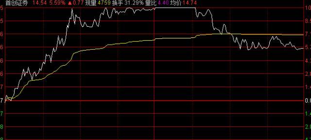 彻底懵了！A股突然跳水，超4000股下跌！什么原因？股民：上午牛市启动，下午结束！