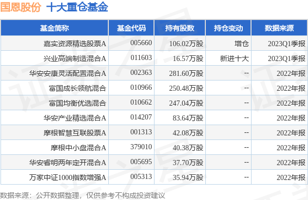 国恩股份最新公告：2023年度权益分派10派2.5元 股权登记日5月29日