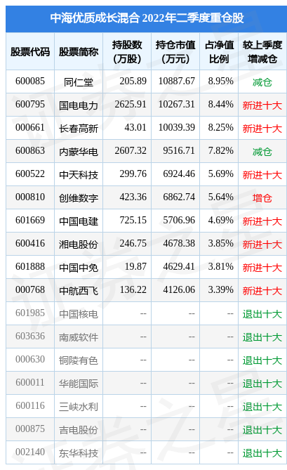 8月17日创维数字涨10.02%，中海优质成长混合基金重仓该股