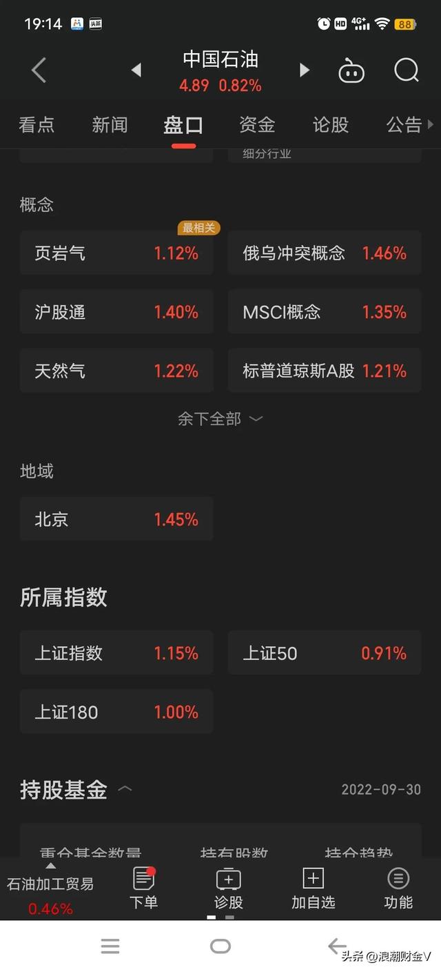 中国石油利润增长380%，股价却下跌24%创新低，是机遇还是陷阱？